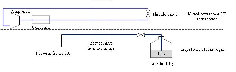 Nitrogen Liquefier for Frozen Embryo