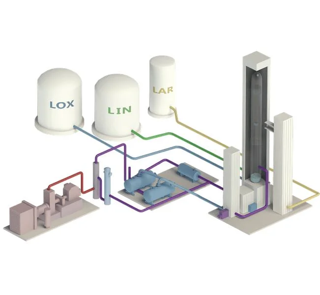 Skid Mounted Cryogenic Industrial Oxygen and Nitrogen Plant Price in China