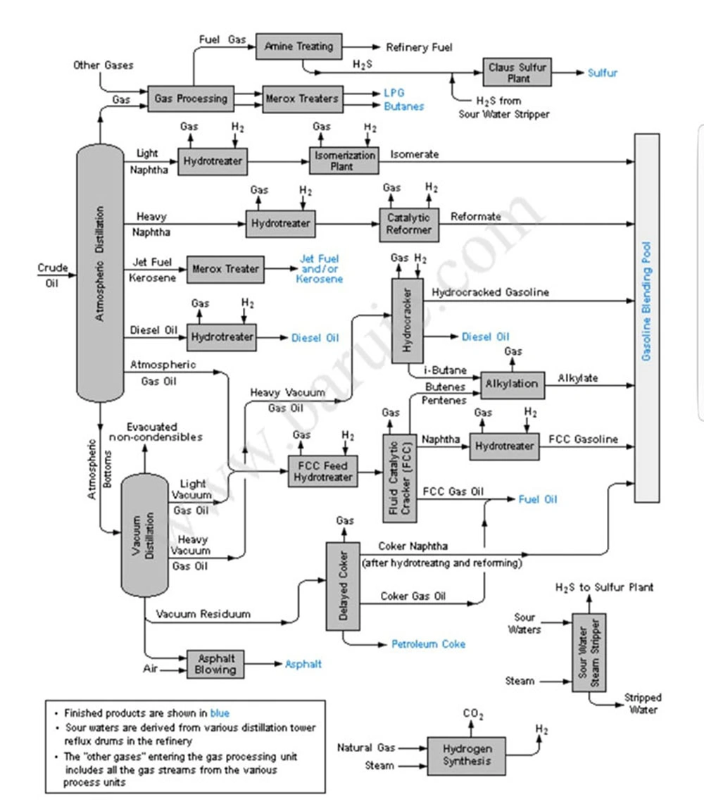 Hot Sale Oil Refinery Process Machine Plant Crude Oil Purification Unit for Sale